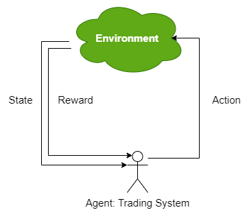 AI trading - RL framework